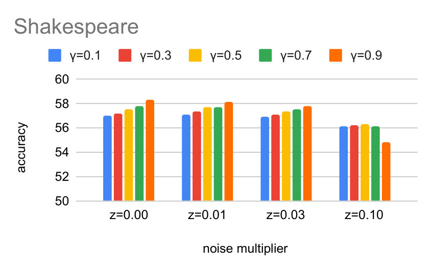 Figure 29